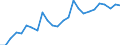 Indicator: Real Gross Domestic Product:: All Industries in George County, MS