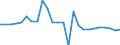 Indicator: Real Gross Domestic Product:: Private Goods-Producing Industries in George County, MS