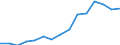 Indicator: Population Estimate,: by Sex, Total Population (5-year estimate) in Greene County, MS