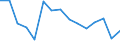 Indicator: Population Estimate,: Total, Not Hispanic or Latino, Black or African American Alone (5-year estimate) in Greene County, MS