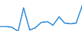 Indicator: Population Estimate,: Total, Not Hispanic or Latino, American Indian and Alaska Native Alone (5-year estimate) in Greene County, MS