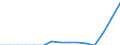 Indicator: Population Estimate,: Total, Not Hispanic or Latino, Two or More Races, Two Races Including Some Other Race (5-year estimate) in Greene County, MS