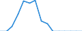 Indicator: Population Estimate,: Total, Hispanic or Latino, Black or African American Alone (5-year estimate) in Greene County, MS