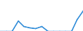 Indicator: Population Estimate,: Total, Hispanic or Latino, Two or More Races, Two Races Including Some Other Race (5-year estimate) in Greene County, MS
