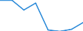 Indicator: Population Estimate,: Hospital Admissions (5-year estimate) in Greene County, MS (DISCONTINUED)
