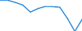 Indicator: Population Estimate,: Migration Flow (5-year estimate) for Greene County, MS (DISCONTINUED)