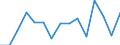 Indicator: Population Estimate,: olds with Children as a Percentage of Households with Children (5-year estimate) in Greene County, MS