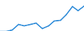 Indicator: Population Estimate,: Over Who Have Completed an Associate's Degree or Higher (5-year estimate) in Greene County, MS