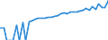Indicator: 90% Confidence Interval: Lower Bound of Estimate of Median Household Income for Greene County, MS