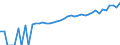 Indicator: 90% Confidence Interval: Upper Bound of Estimate of Median Household Income for Greene County, MS