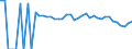 Indicator: 90% Confidence Interval: Lower Bound of Estimate of Related Children Age 5-17 in Families in Poverty for Greene County, MS