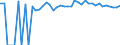 Indicator: 90% Confidence Interval: Upper Bound of Estimate of People of All Ages in Poverty for Greene County, MS