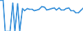 Indicator: 90% Confidence Interval: Lower Bound of Estimate of Percent of Related Children Age 5-17 in Families in Poverty for Greene County, MS