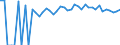 Indicator: 90% Confidence Interval: Lower Bound of Estimate of Percent of People of All Ages in Poverty for Greene County, MS