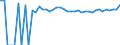 Indicator: 90% Confidence Interval: Upper Bound of Estimate of Percent of Related Children Age 5-17 in Families in Poverty for Greene County, MS