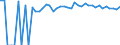 Indicator: 90% Confidence Interval: Upper Bound of Estimate of Percent of People of All Ages in Poverty for Greene County, MS