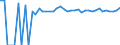 Indicator: 90% Confidence Interval: Upper Bound of Estimate of Percent of People Age 0-17 in Poverty for Greene County, MS