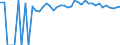 Indicator: Estimate of: People of All Ages in Poverty in Greene County, MS