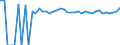 Indicator: Estimated Percent of: Related Children Age 5-17 in Families in Poverty for Greene County, MS