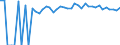 Indicator: Estimated Percent of: People of All Ages in Poverty for Greene County, MS