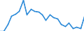 Indicator: Real Gross Domestic Product:: All Industries in Greene County, MS