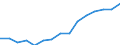 Indicator: Housing Inventory: Active Listing Count: lation (5-year estimate) in Hancock County, MS