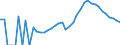 Indicator: Housing Inventory: Active Listing Count: nty, MS