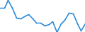 Indicator: Housing Inventory: Active Listing Count: ancock County, MS