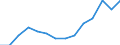 Indicator: Housing Inventory: Active Listing Count: estimate) in Hancock County, MS