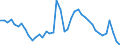 Indicator: Housing Inventory: Active Listing Count: 