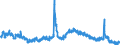 Indicator: Housing Inventory: Active Listing Count: 