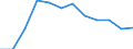 Indicator: Housing Inventory: Active Listing Count: year estimate) for Hancock County, MS (DISCONTINUED)