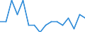 Indicator: Housing Inventory: Active Listing Count: g in Hancock County, MS