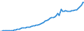 Indicator: Housing Inventory: Active Listing Count: 