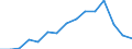 Indicator: Housing Inventory: Active Listing Count: as a Percentage of Households with Children (5-year estimate) in Hancock County, MS