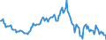 Indicator: Housing Inventory: Average Listing Price: Year-Over-Year in Hancock County, MS