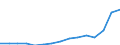 Indicator: Population Estimate,: Total, Hispanic or Latino, Two or More Races (5-year estimate) in Hancock County, MS