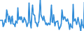 Indicator: Market Hotness:: Median Days on Market in Hancock County, MS