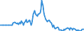 Indicator: Market Hotness:: Listing Views per Property in Hancock County, MS