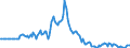 Indicator: Market Hotness:: Median Days on Market in Hancock County, MS