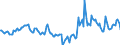 Indicator: Market Hotness:: Median Days on Market in Hancock County, MS