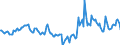 Indicator: Market Hotness:: Median Days on Market Day in Hancock County, MS