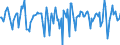 Indicator: Market Hotness:: Median Days on Market in Hancock County, MS