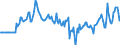 Indicator: Market Hotness:: Median Days on Market Versus the United States in Hancock County, MS