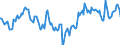 Indicator: Market Hotness:: Median Days on Market Day in Hancock County, MS