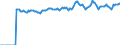 Indicator: Market Hotness:: Median Listing Price Versus the United States in Hancock County, MS