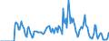 Indicator: Market Hotness:: Supply Score in Hancock County, MS