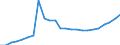 Indicator: Gross Domestic Product:: All Industries in Hancock County, MS