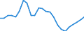 Indicator: Gross Domestic Product:: Private Goods-Producing Industries in Hancock County, MS