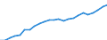 Indicator: Gross Domestic Product:: Government and Government Enterprises in Hancock County, MS